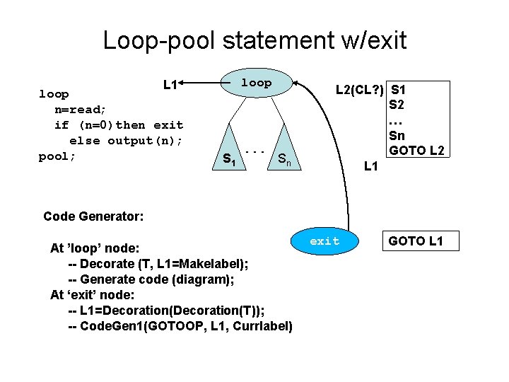 Loop-pool statement w/exit loop L 1 loop n=read; if (n=0)then exit else output(n); pool;