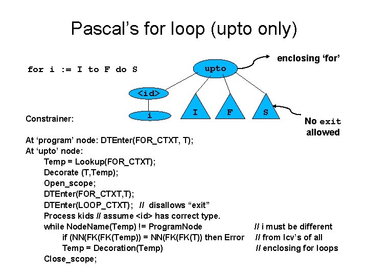 Pascal’s for loop (upto only) enclosing ‘for’ upto for i : = I to