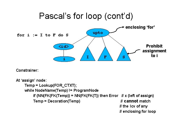 Pascal’s for loop (cont’d) enclosing ‘for’ upto for i : = I to F