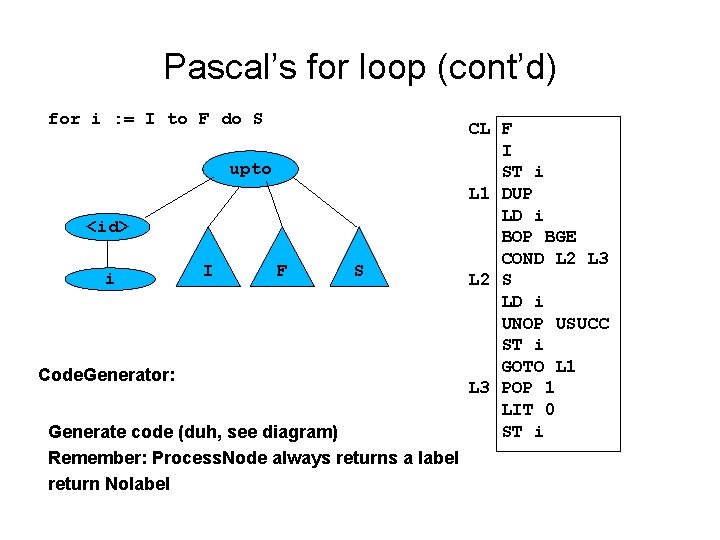 Pascal’s for loop (cont’d) for i : = I to F do S upto