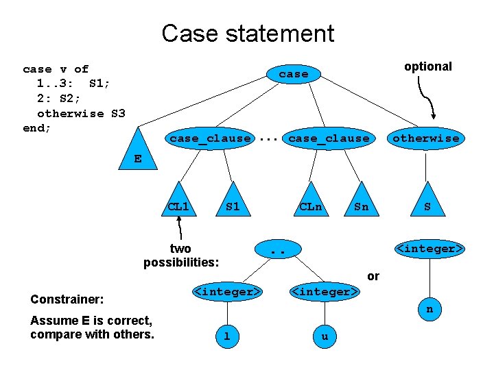 Case statement case v of 1. . 3: S 1; 2: S 2; otherwise