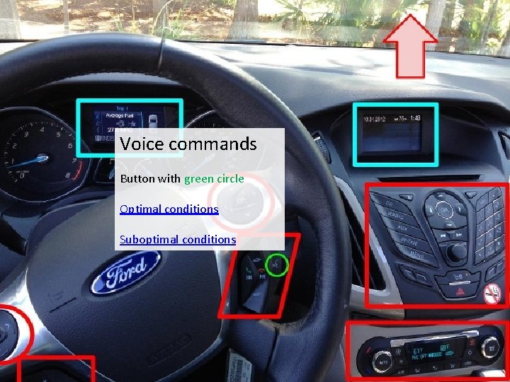Voice commands Button with green circle Optimal conditions Suboptimal conditions 