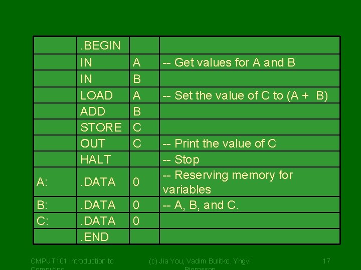 . BEGIN IN IN LOAD ADD STORE OUT HALT A B C C A: