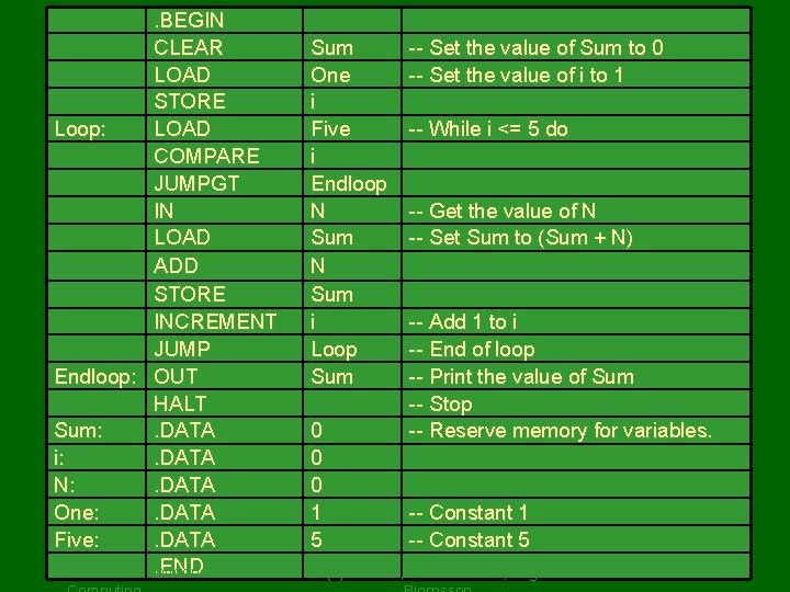 . BEGIN CLEAR LOAD STORE Loop: LOAD COMPARE JUMPGT IN LOAD ADD STORE INCREMENT