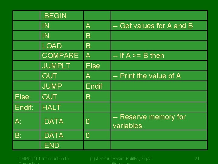 Else: Endif: . BEGIN IN IN LOAD COMPARE JUMPLT OUT JUMP OUT HALT A