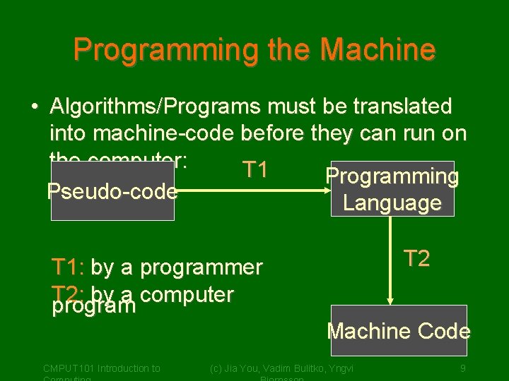 Programming the Machine • Algorithms/Programs must be translated into machine-code before they can run