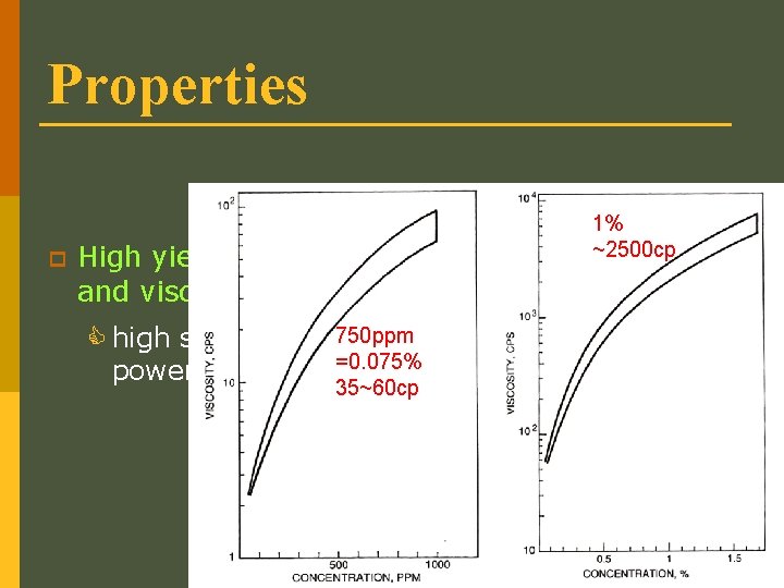 Properties p 1% ~2500 cp 1% High yield value and viscosity ~2500 cp C