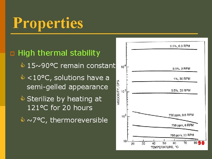 Properties p High thermal stability C 15~90°C remain constant C <10°C, solutions have a