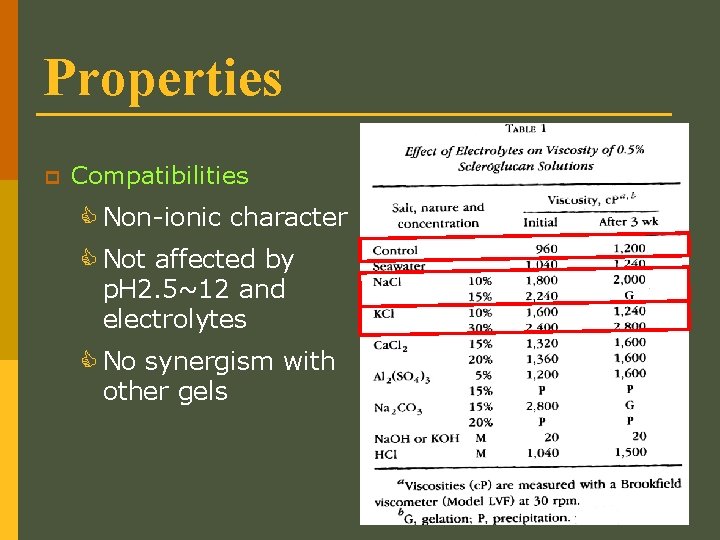 Properties p Compatibilities C Non-ionic character C Not affected by p. H 2. 5~12
