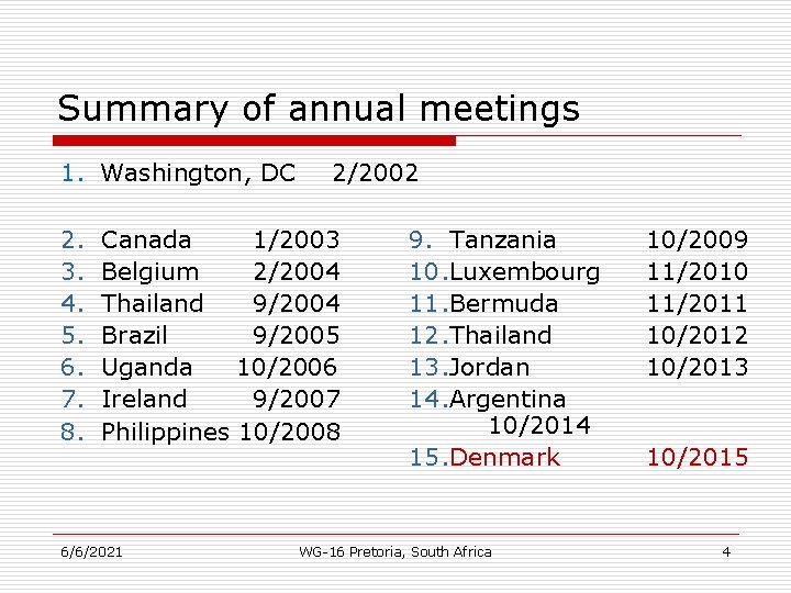 Summary of annual meetings 1. Washington, DC 2. 3. 4. 5. 6. 7. 8.