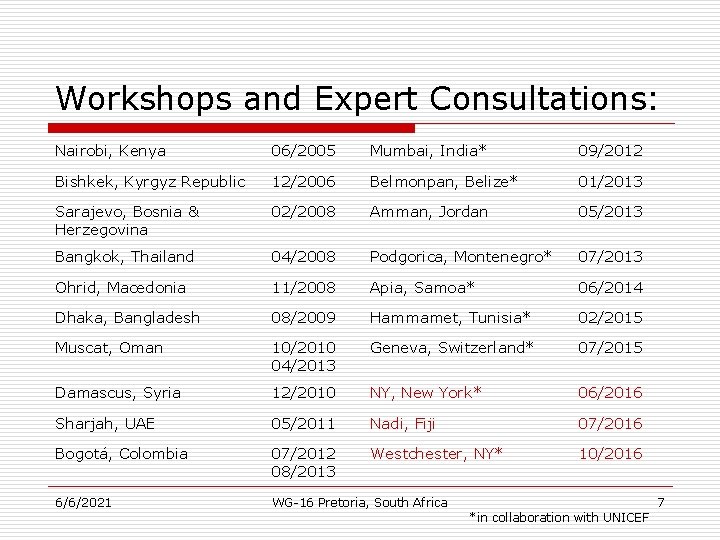 Workshops and Expert Consultations: Nairobi, Kenya 06/2005 Mumbai, India* 09/2012 Bishkek, Kyrgyz Republic 12/2006