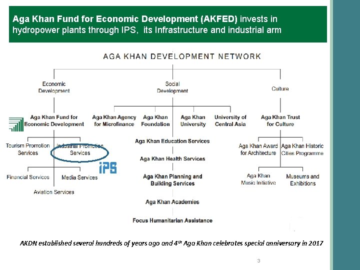 Aga Khan Fund for Economic Development (AKFED) invests in hydropower plants through IPS, its