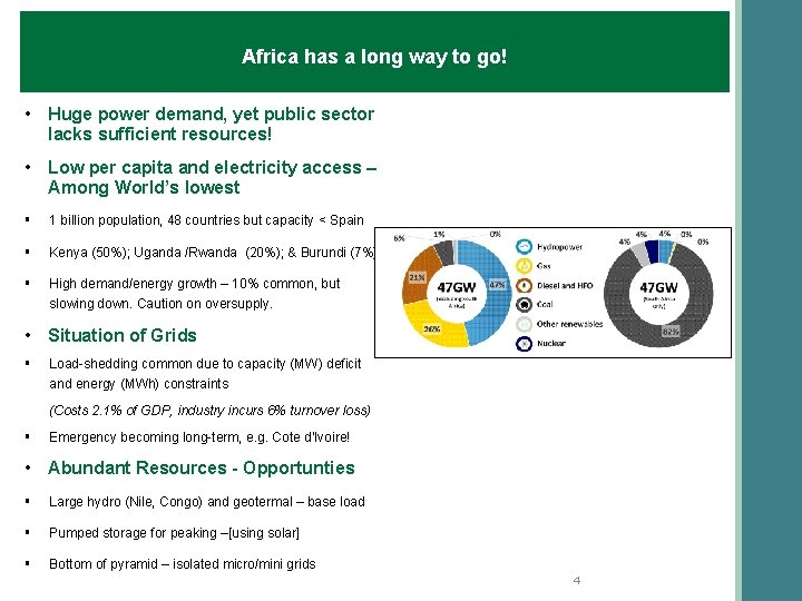 Africa has a long way to go! • Huge power demand, yet public sector