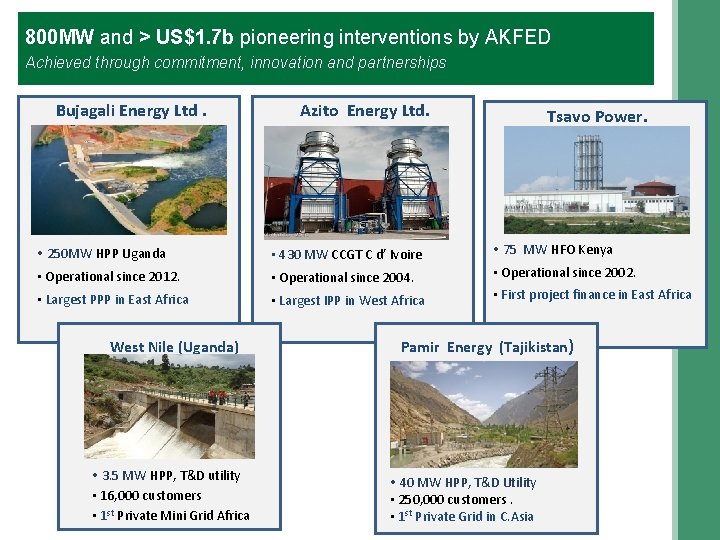 800 MW and > US$1. 7 b pioneering interventions by AKFED Achieved through commitment,