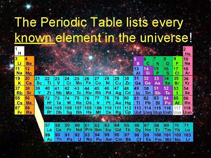 The Periodic Table lists every known element in the universe! 8 
