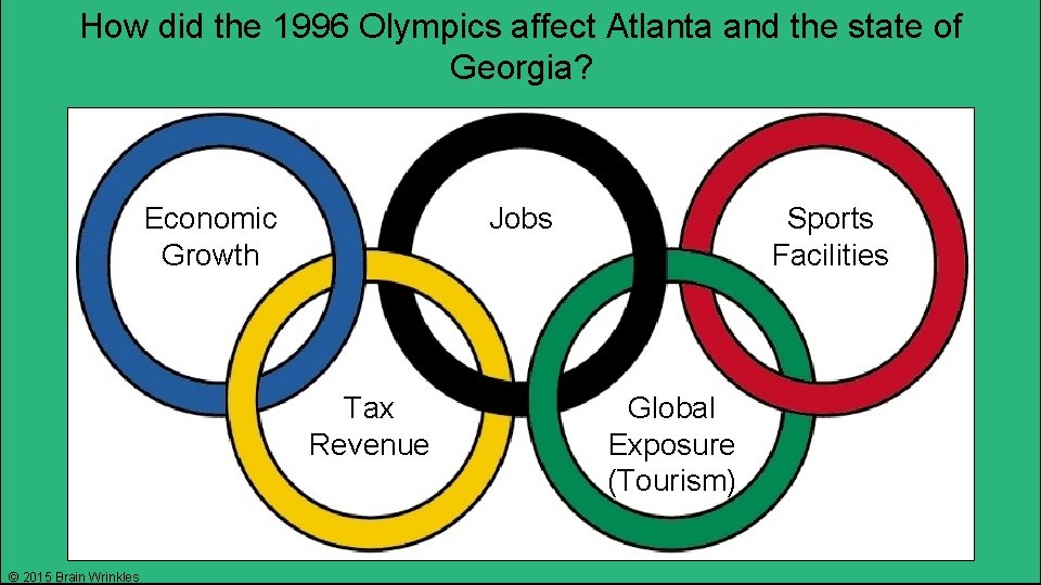 How did the 1996 Olympics affect Atlanta and the state of Georgia? Economic Growth