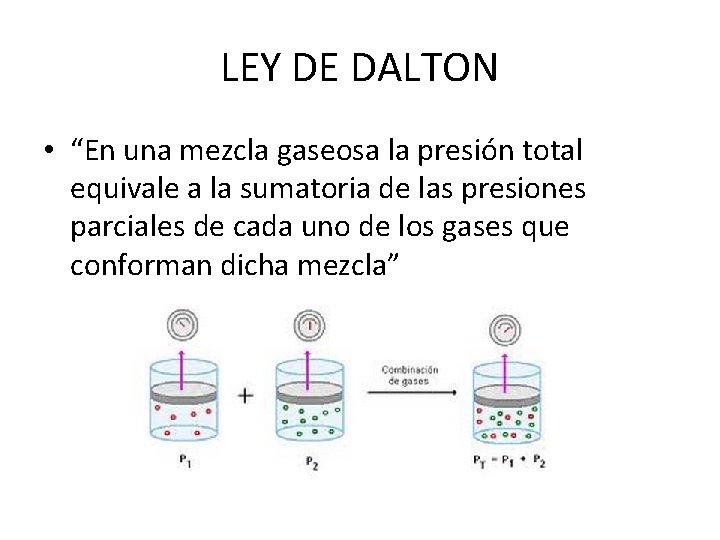 LEY DE DALTON • “En una mezcla gaseosa la presión total equivale a la