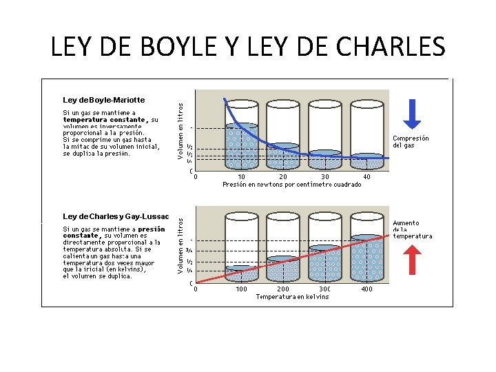 LEY DE BOYLE Y LEY DE CHARLES 