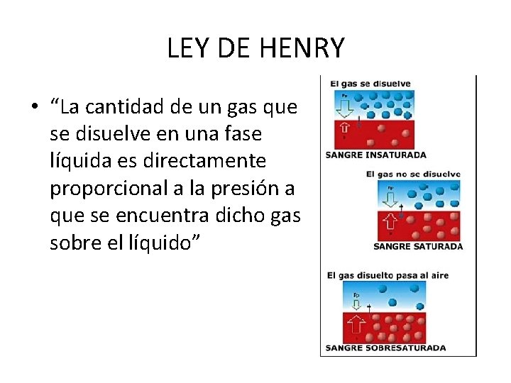 LEY DE HENRY • “La cantidad de un gas que se disuelve en una