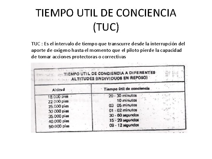 TIEMPO UTIL DE CONCIENCIA (TUC) TUC : Es el intervalo de tiempo que transcurre