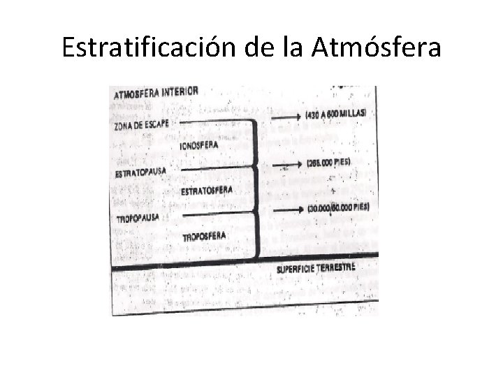 Estratificación de la Atmósfera 