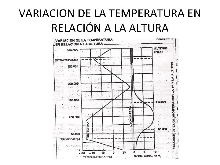 VARIACION DE LA TEMPERATURA EN RELACIÓN A LA ALTURA 