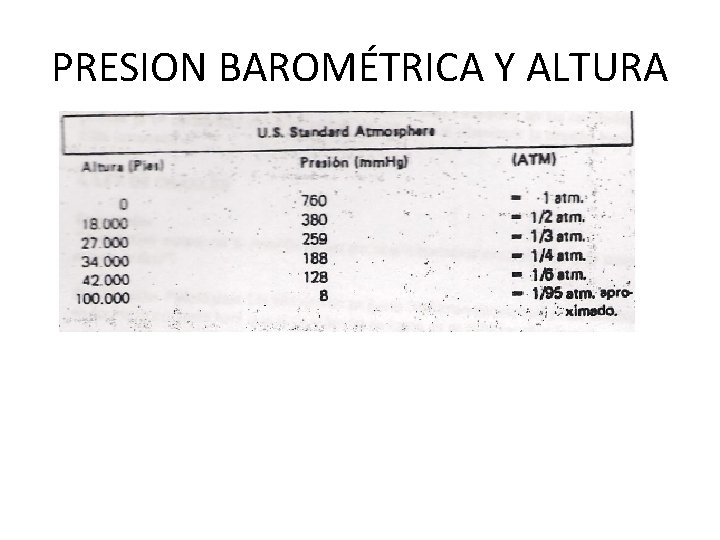 PRESION BAROMÉTRICA Y ALTURA 