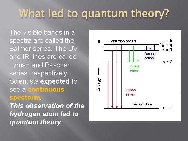 What led to quantum theory? The visible bands in a spectra are called the