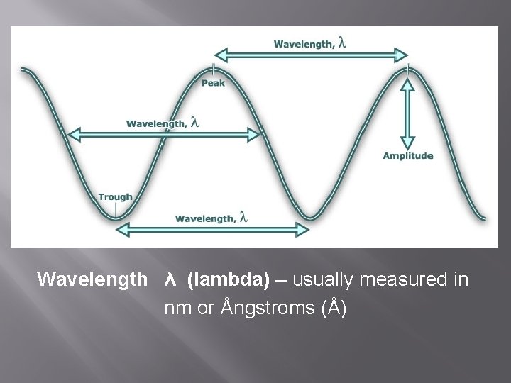 Wavelength λ (lambda) – usually measured in nm or Ångstroms (Å) 