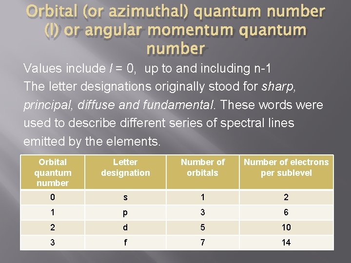 Orbital (or azimuthal) quantum number (l) or angular momentum quantum number Values include l