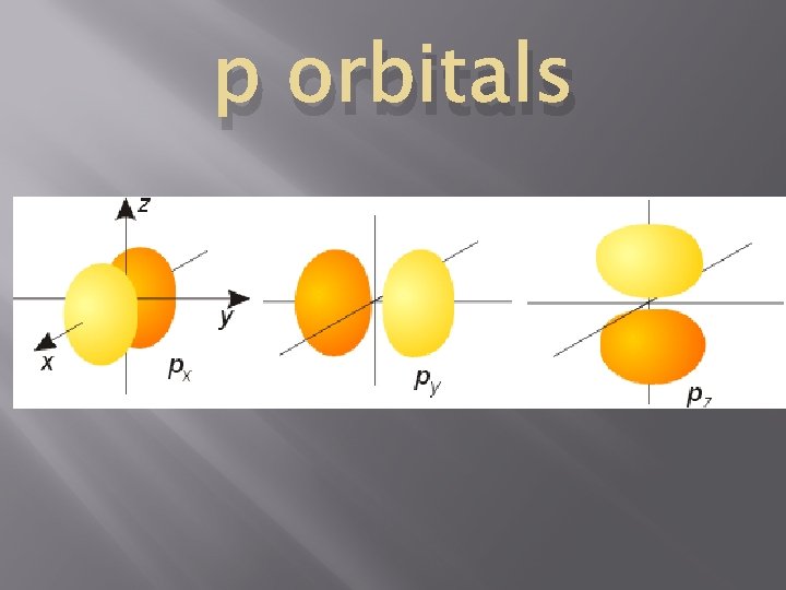 p orbitals 