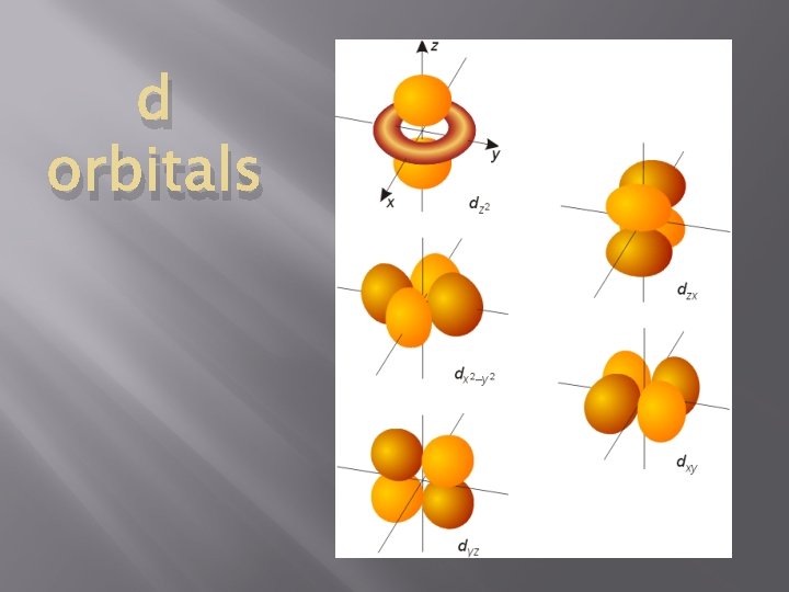 d orbitals 