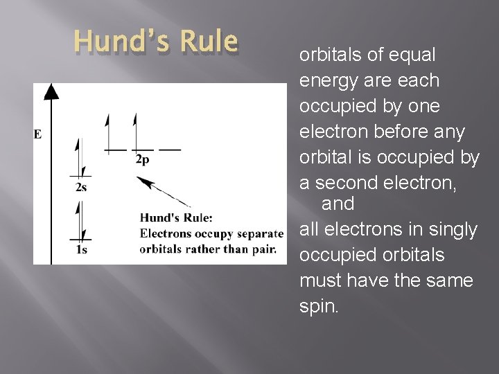 Hund’s Rule orbitals of equal energy are each occupied by one electron before any