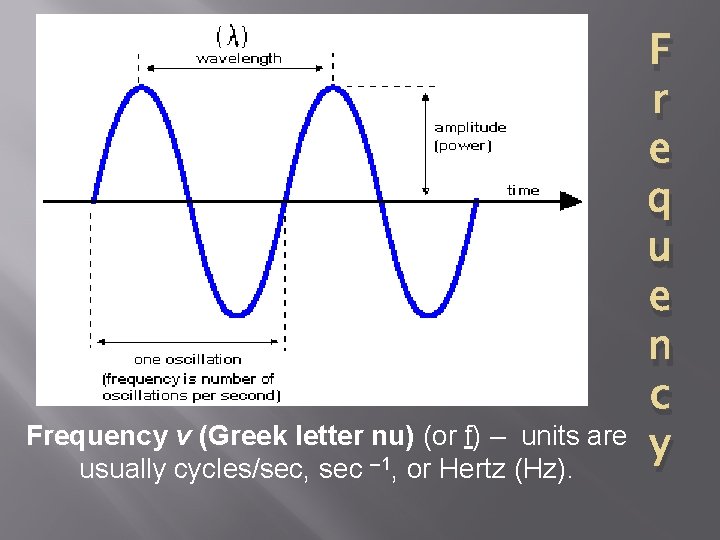 Frequency ν (Greek letter nu) (or f) – units are usually cycles/sec, sec –