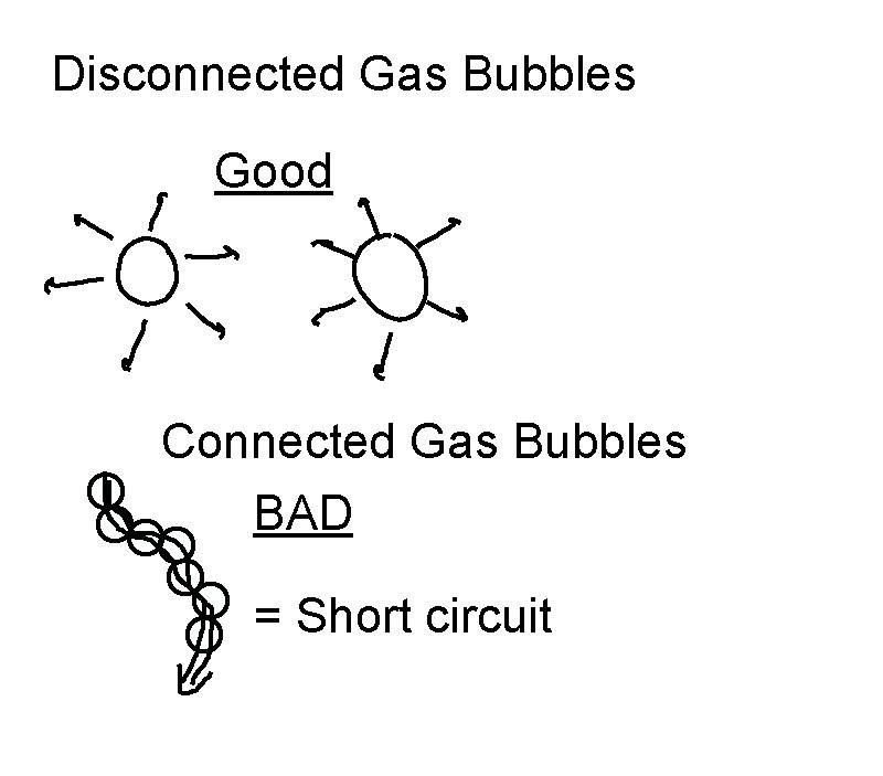 Disconnected Gas Bubbles Good Connected Gas Bubbles BAD = Short circuit 