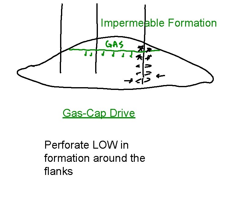 Impermeable Formation Gas-Cap Drive Perforate LOW in formation around the flanks 