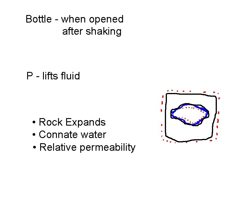 Bottle - when opened after shaking P - lifts fluid • Rock Expands •