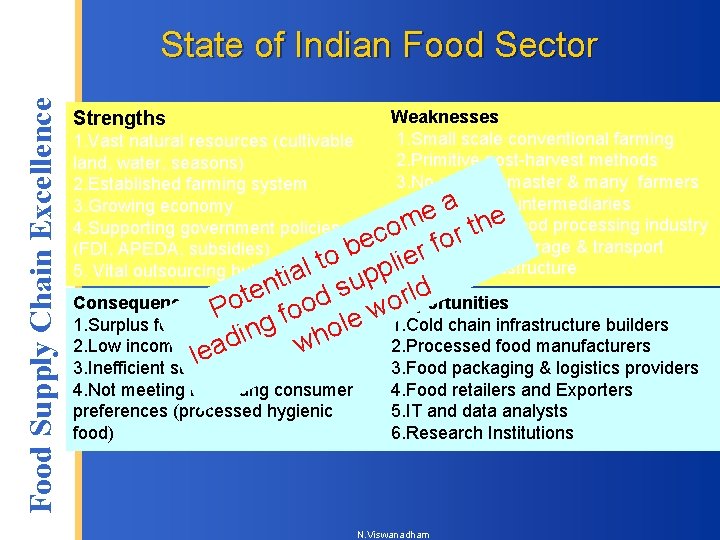 Food Supply Chain Excellence State of Indian Food Sector Weaknesses 1. Small scale conventional