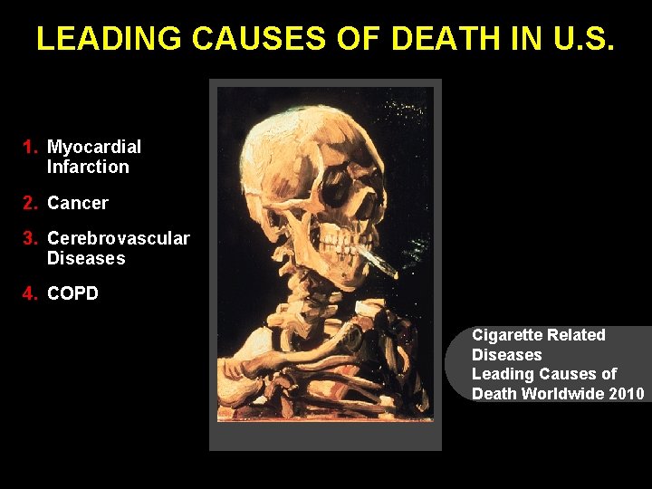 LEADING CAUSES OF DEATH IN U. S. 1. Myocardial Infarction 2. Cancer 3. Cerebrovascular