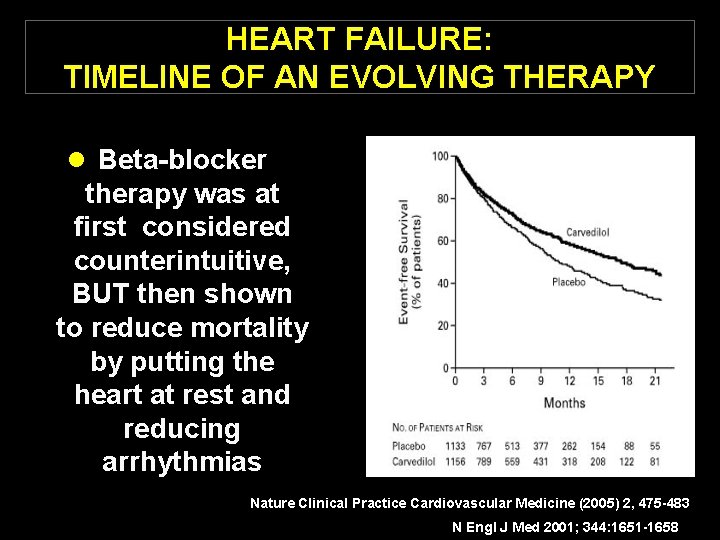 HEART FAILURE: TIMELINE OF AN EVOLVING THERAPY l Beta-blocker therapy was at first considered