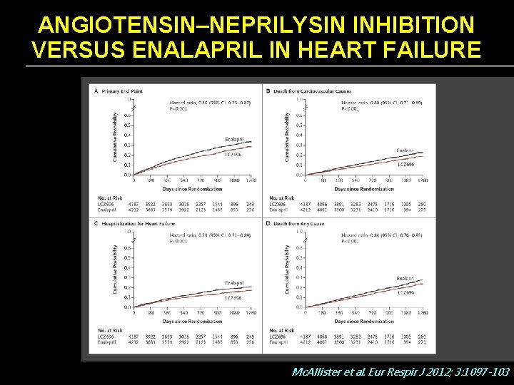 ANGIOTENSIN–NEPRILYSIN INHIBITION VERSUS ENALAPRIL IN HEART FAILURE Mc. Allister et al. Eur Respir J