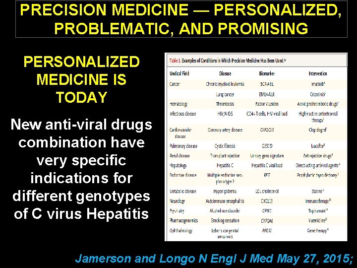 PRECISION MEDICINE — PERSONALIZED, PROBLEMATIC, AND PROMISING PERSONALIZED MEDICINE IS TODAY New anti-viral drugs