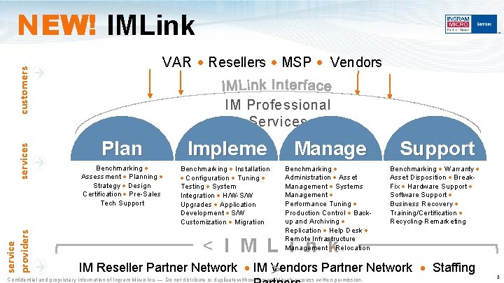 NEW! IMLink service providers services customers VAR Resellers MSP Vendors IM Professional Services Plan NEW! IMLink service providers services customers VAR Resellers MSP Vendors IM Professional Services Plan