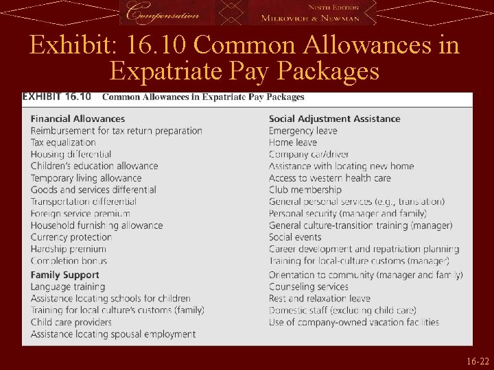 Exhibit: 16. 10 Common Allowances in Expatriate Pay Packages 16 -22 