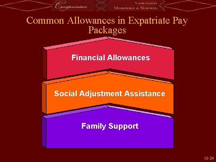 Common Allowances in Expatriate Pay Packages Financial Allowances Social Adjustment Assistance Family Support 16