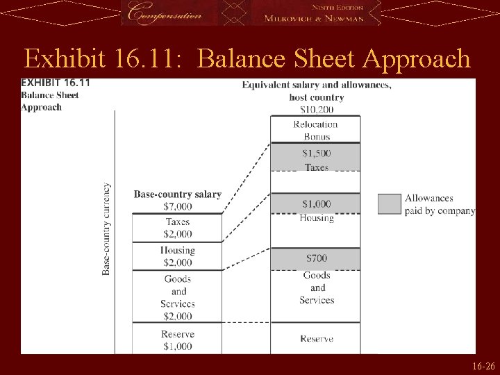 Exhibit 16. 11: Balance Sheet Approach 16 -26 