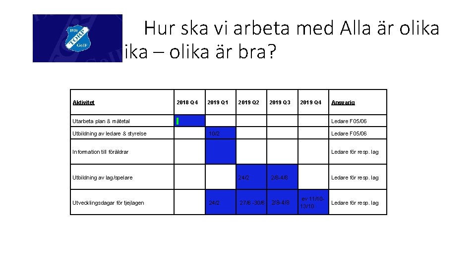 Hur ska vi arbeta med Alla är olika – olika är bra? Aktivitet 2018