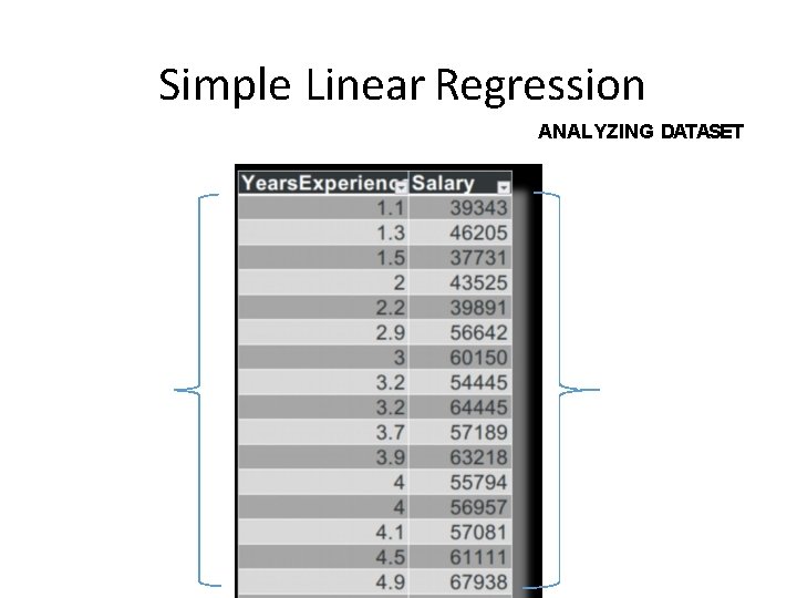 Simple Linear Regression ANALYZING DATASET IV DV 