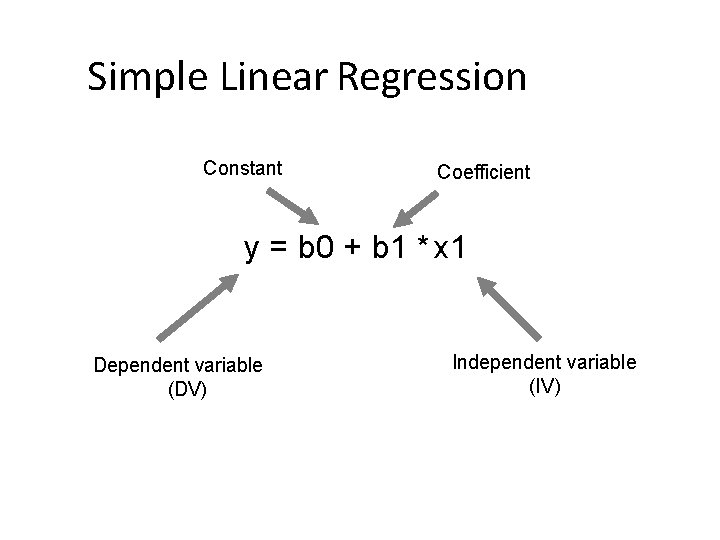 Simple Linear Regression Constant Coefficient y = b 0 + b 1 * x