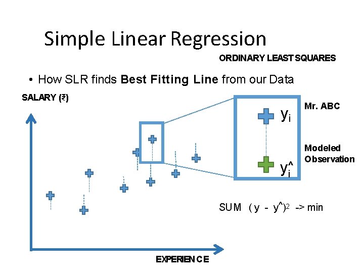 Simple Linear Regression ORDINARY LEAST SQUARES • How SLR finds Best Fitting Line from